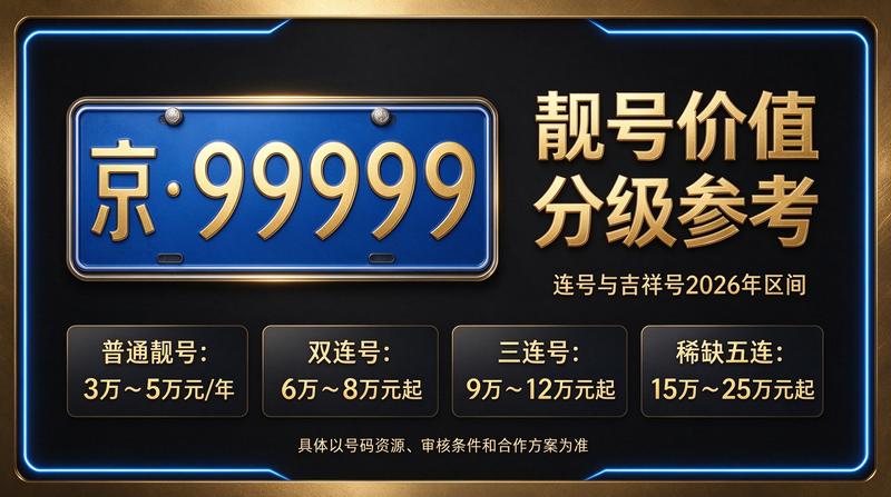 2026年京牌租赁服务团队